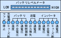 アラームモニター