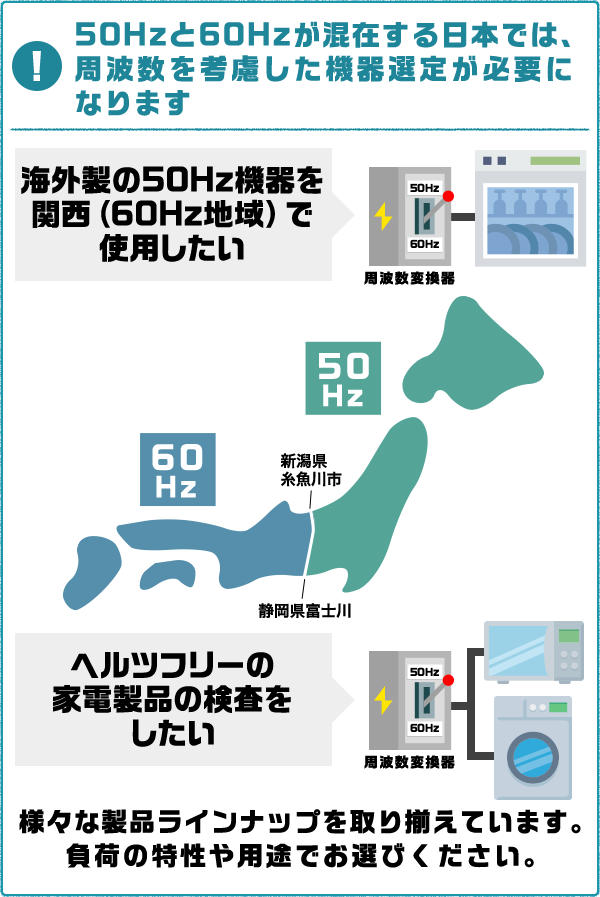 50Hzと60Hzが混在する日本では、周波数を考慮した機器選定が必要になります